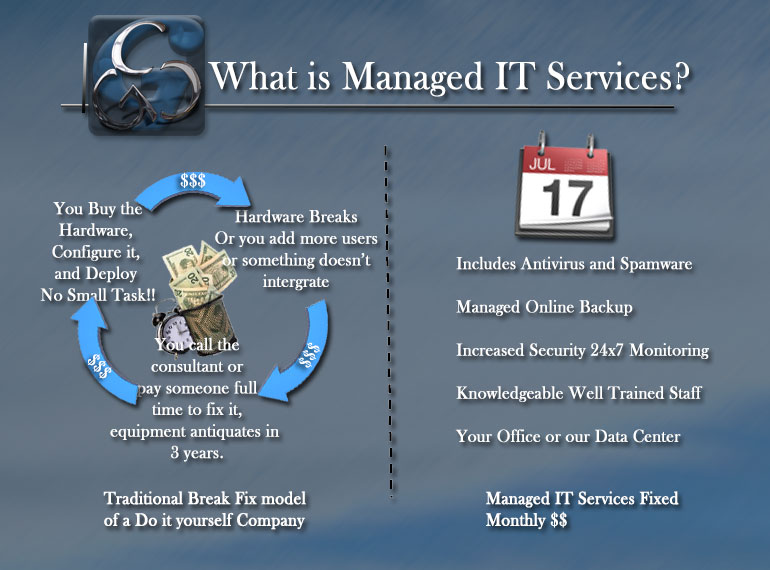 benefits-of-managed-it-services-vs-break-fix-consulting-3-728